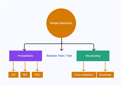 立地條件分析|Location Selection Optimization Model for the Competitive Chain。